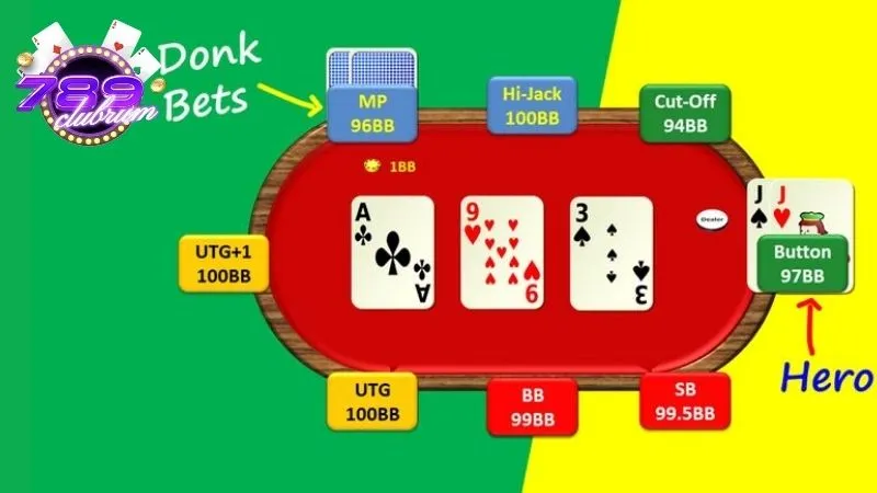 Những tình huống nên sử dụng donk bet poker là gì